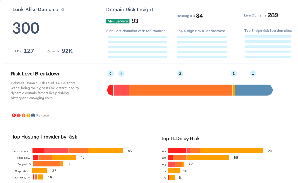 Free Domain Monitoring